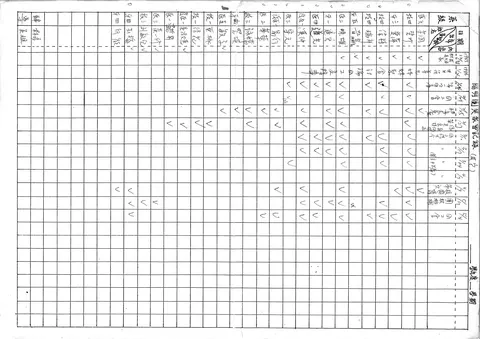 陽明團火聚會記錄(其它)